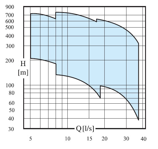 Teknisk Specifikation