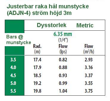 Effektdata